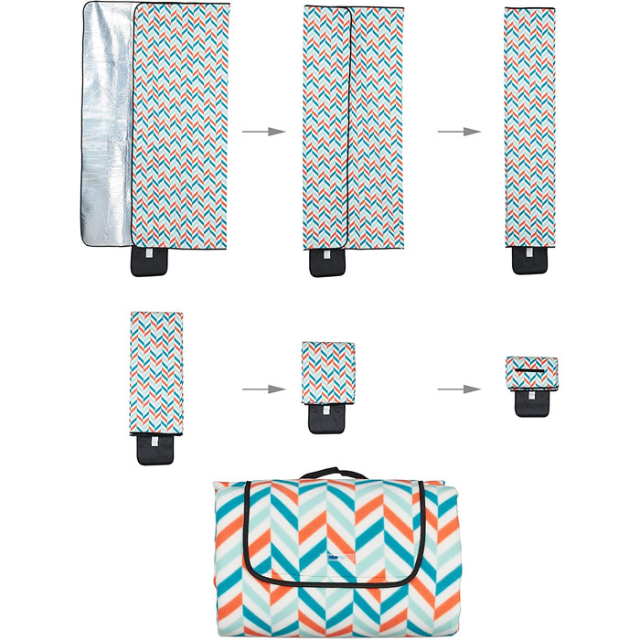 Relaxdays XXL Picknickdecke, 200x300 cm, isoliert, wasserdicht, weiche Fleece Stranddecke, Tragegriff, Zickzack, bunt